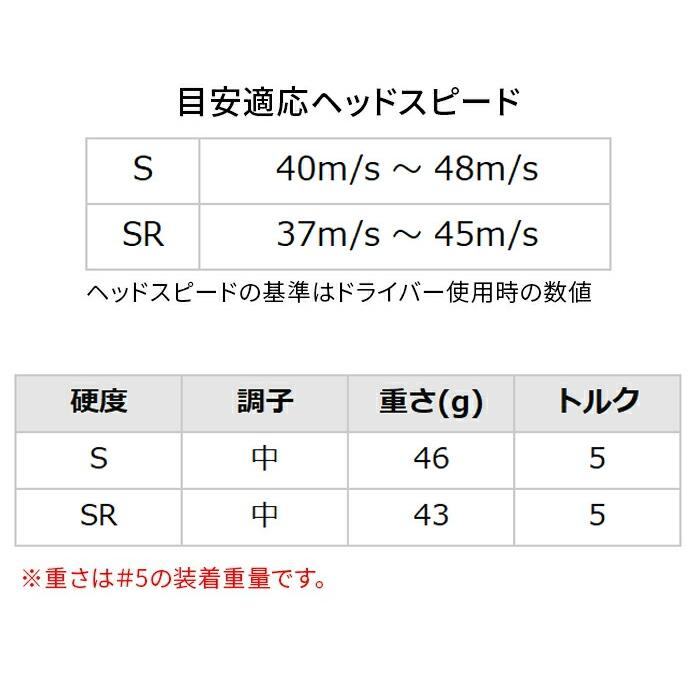 店頭展示品 新品未使用 ダンロップ ゴルフ XXIO eks 2022年モデル フェアウェイウッド 3W 5W Miyazaki Ax-2 S ゼクシオ DUNLOP｜golfpartner-annex｜06