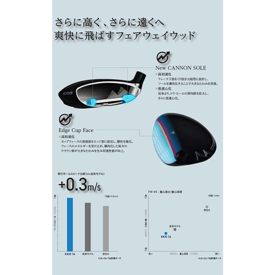 XXIO ダンロップ ゼクシオ 14 ＋ フェアウェイウッド メンズ 14+