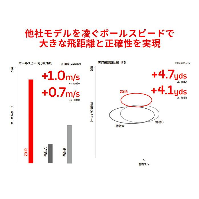 9月新発売】ダンロップ スリクソン ZXiR アイアンセット 5本 2027年 NS