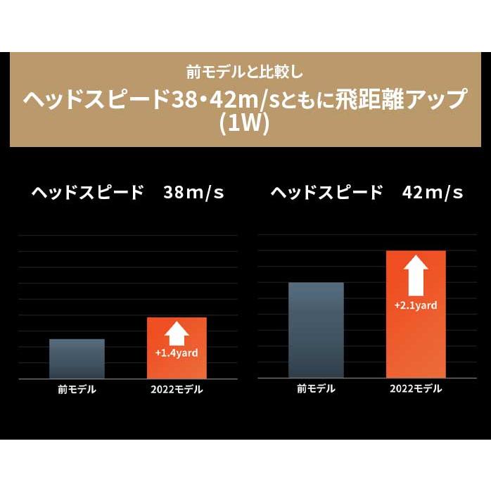 HONMA D1 送料無料 まとめ買いがお得!3ダースセット ホンマ HONMA D1 送料無料 まとめ買いがお得!3ダースセット ホンマ