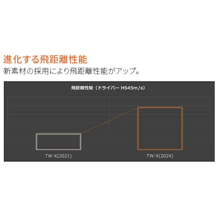 TOUR WORLD ホンマ ゴルフボール TW-X TW-S 2024 1ダース 12球 TOUR WORLD ホンマ ゴルフボール TW-X TW-S 2024 1ダース 12球