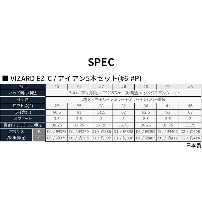 保証書なし 新品未使用 本間ゴルフ TOUR WORLD Hx IRON ツアーワールド