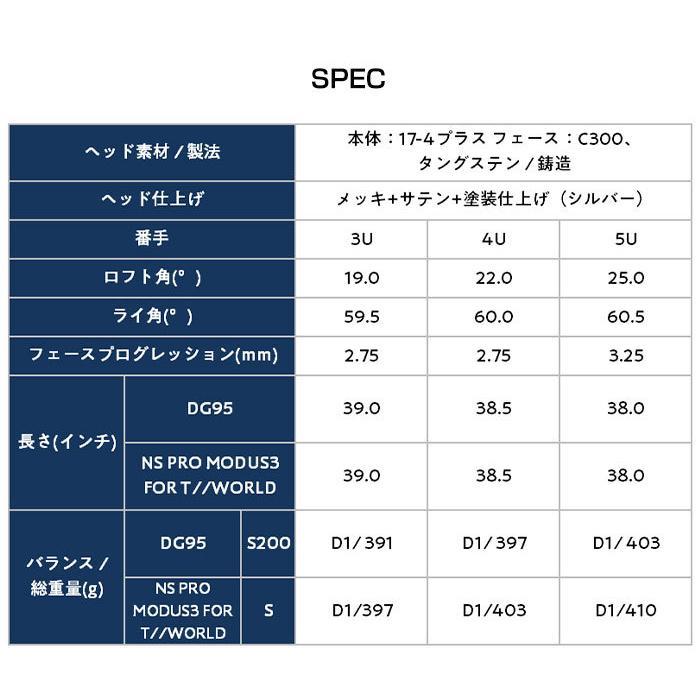 本間ゴルフ TOURWORLD TW-U ユーティリティ DynamicGold95 S200 NSPRO MODUS3 メンズ ホンマ HONMA｜golfpartner-annex｜05