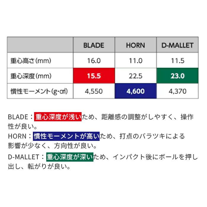 キャスコ ゴルフ パター MODEC BLADE HORN D-MALLET 34インチ スチール