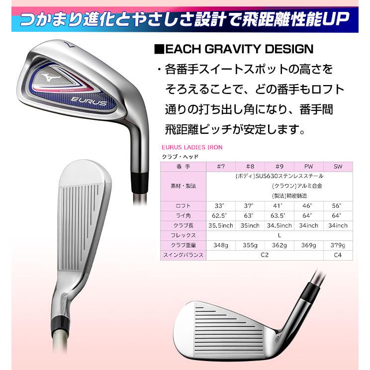 感謝祭 対象商品 ミズノ ゴルフ EURUS ユーラス レディ―ス クラブ