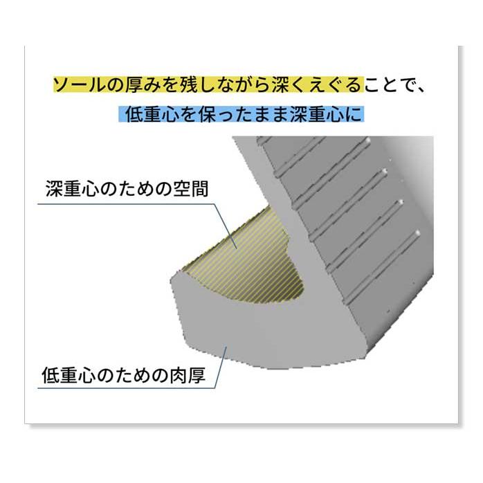 ミズノ ゴルフ BR-X アイアン セット #6~PW GW SW 3D重心設計 吹け上がらない 高弾道設計 抜けの良さ Vソール デザイン やさしい S SR R MIZUNO｜golfpartner-annex｜06