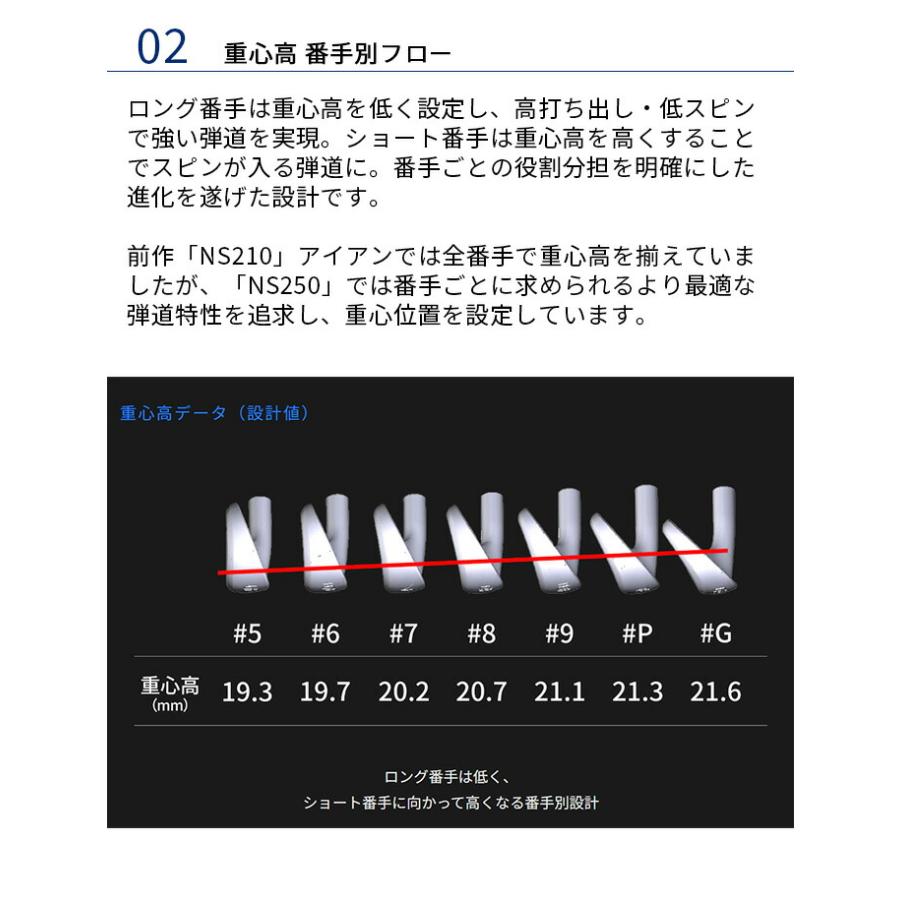NEXGEN NS250 アイアンセット 4本セット #7〜PW ネクスジェン NS250-I