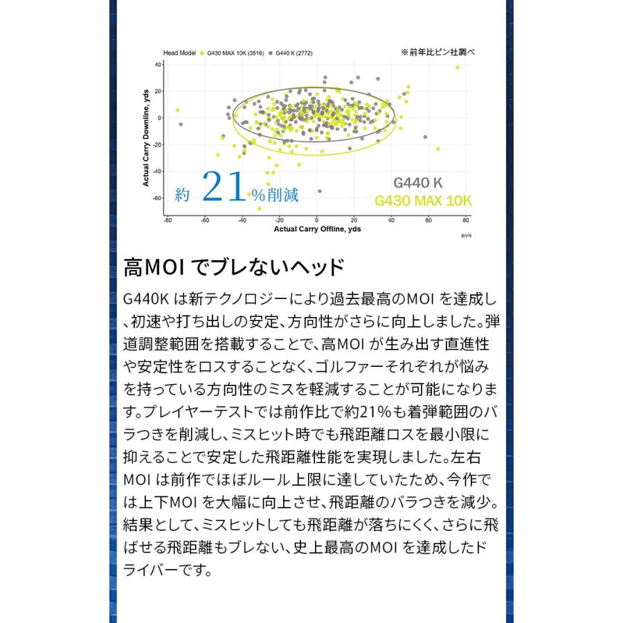 PING ピン G440 K メンズ ドライバー 2026年モデル 12° 10.5° 9°R SR