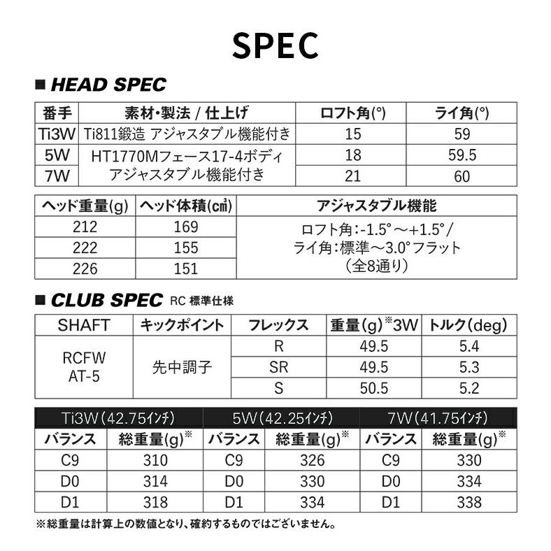 ROYAL COLLECTION（ロイヤルコレクション） フェアウェイ ウッド RC AM