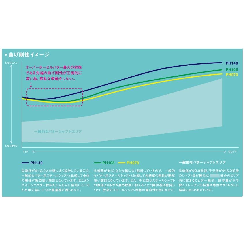 2023 RODDIO PUTTER B-TUNING DIAMOND MILLED ＋ PH SHAFT ロッディオ