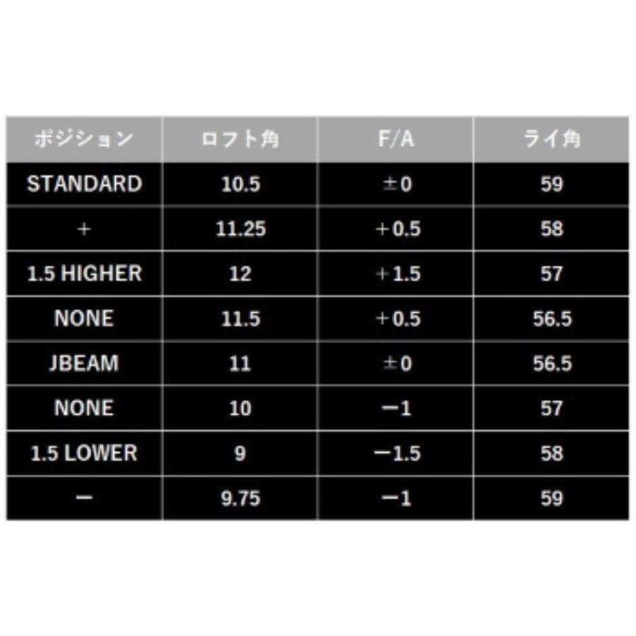 中古 ジェイビーム ZY MAXカスタムドライバー【飛ばすために必要なのは 「曲がらない」ヘッドだ！】 【1692567280】(59708円)