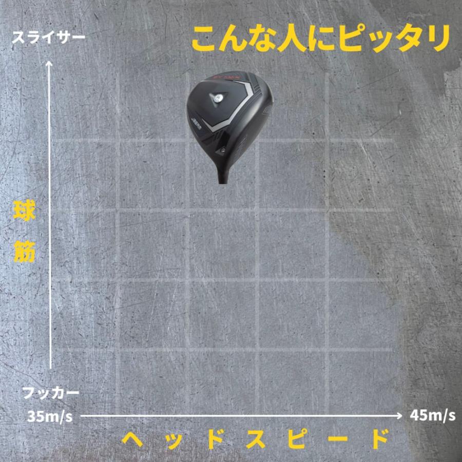 中古 ジェイビーム ZY MAXカスタムドライバー【飛ばすために必要なのは 「曲がらない」ヘッドだ！】 【1692567280】(59708円)