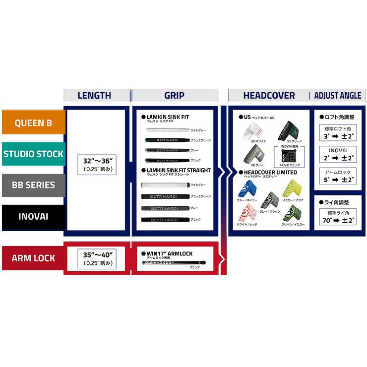 BETTINARDI（ベティナルディ） 特注カスタムクラブ 2023 INOVAI 6.0