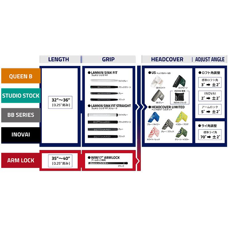 特注カスタムクラブ ベティナルディ 2023 QUEEN QB11 パター｜golfranger｜03
