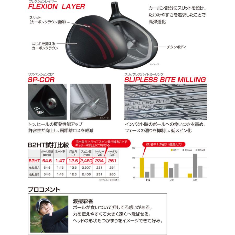 特注カスタムクラブ ブリヂストンゴルフ B2 HT ドライバー 三菱 ディアマナ BB シャフト BRIDGESTONE（ブリヂストン） 特注カスタムクラブ ブリヂストンゴルフ