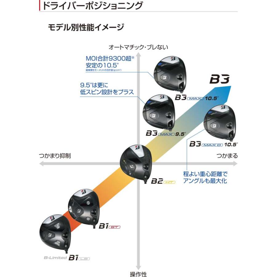BRIDGESTONE（ブリヂストン） 特注カスタムクラブ ブリヂストンゴルフ