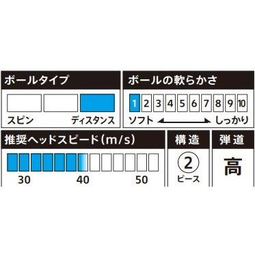 BRIDGESTONE GOLF 無料オウンネーム対応・3ダース価格 ブリヂストン