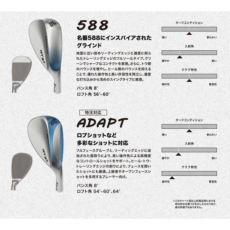 Cleveland Golf（クリーブランドゴルフ） 20％OFFクーポン対象