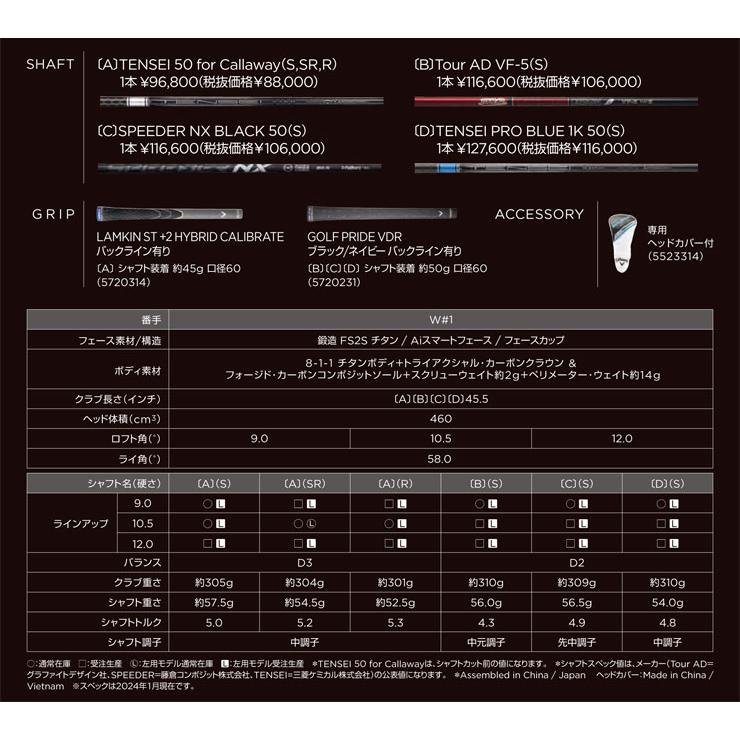 キャロウェイ PARADYM Ai SMOKE MAX ドライバー フジクラ SPEEDER NX BLACK 50 シャフト｜golfranger｜04