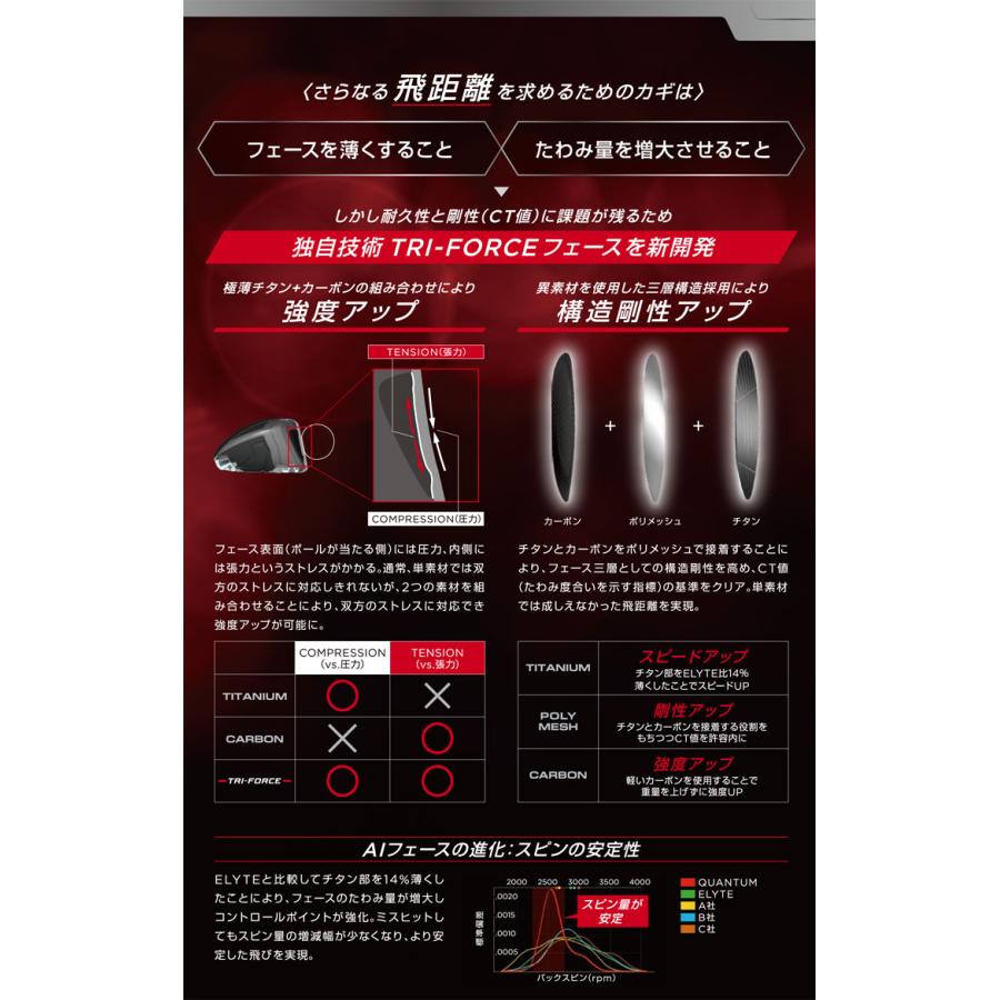 32％OFFクーポン発行 特注カスタムクラブ キャロウェイ QUANTUM MAX D ドライバー 三菱 TENSEI PRO ORANGE 1K シャフトの画像