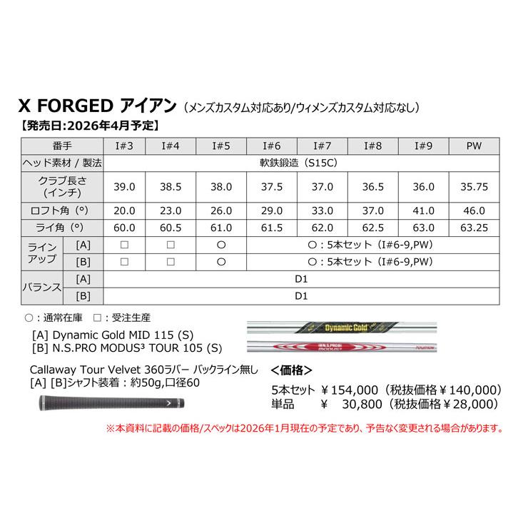 特注カスタムクラブ キャロウェイ X FORGED アイアン 5本セット[＃6-P] ダイナミックゴールド EX TOUR ISSUE シャフト_5