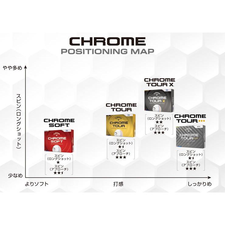 Callaway（キャロウェイ） CHROME TOUR ゴルフボール [12球入り] 2026