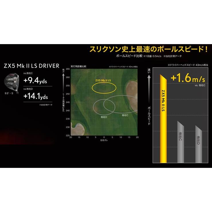 特注カスタムクラブ スリクソン ZX5 Mk II LS ドライバー グラファイト