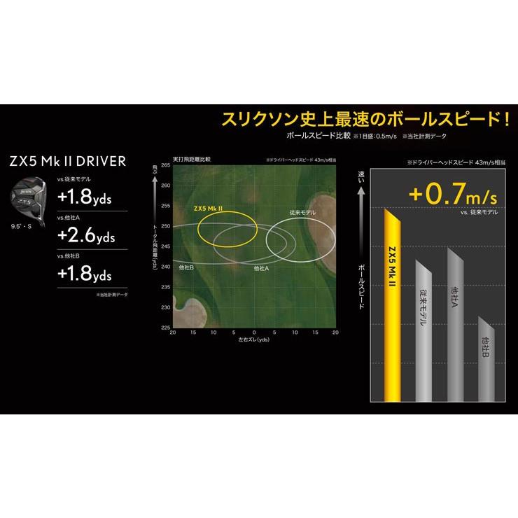 特注カスタムクラブ スリクソン ZX5 Mk II ドライバー フジクラ Speeder NX GREEN シャフト｜golfranger｜07