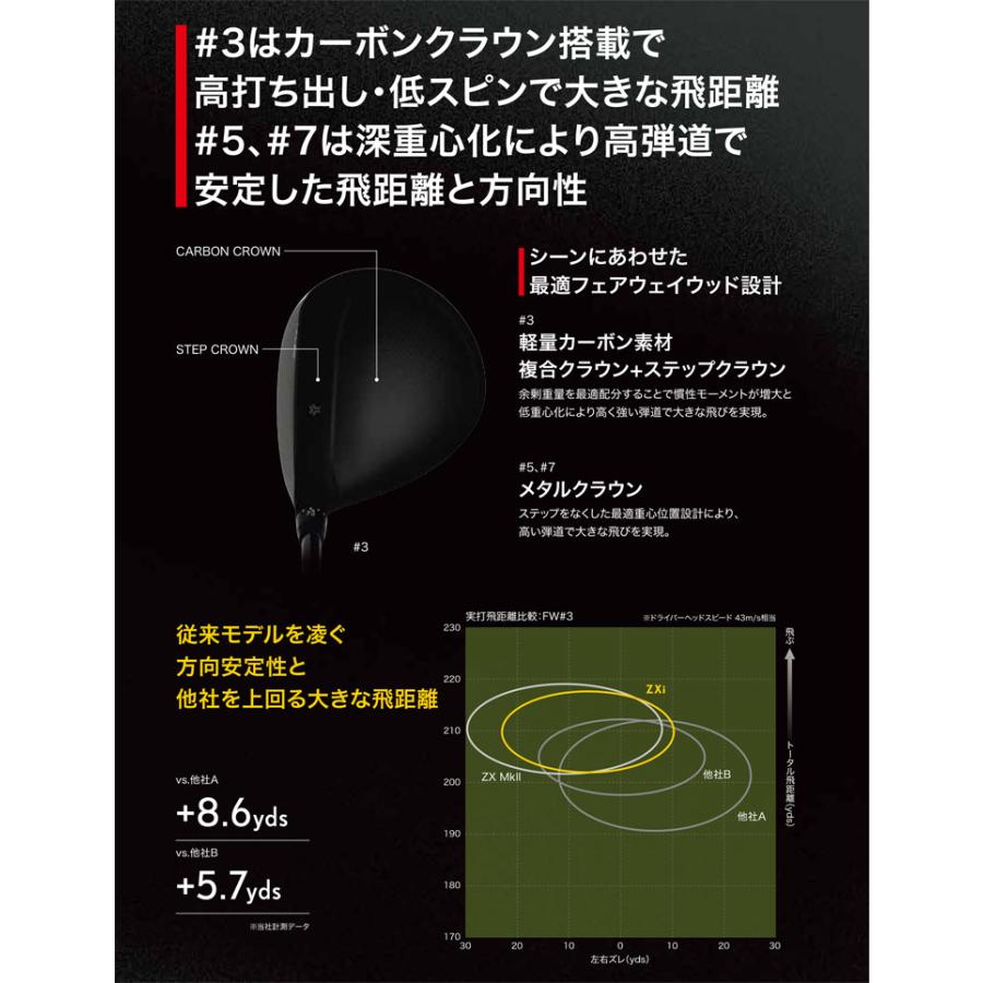 SRIXON 20％OFFクーポン対象 特注カスタムクラブ スリクソン ZXi