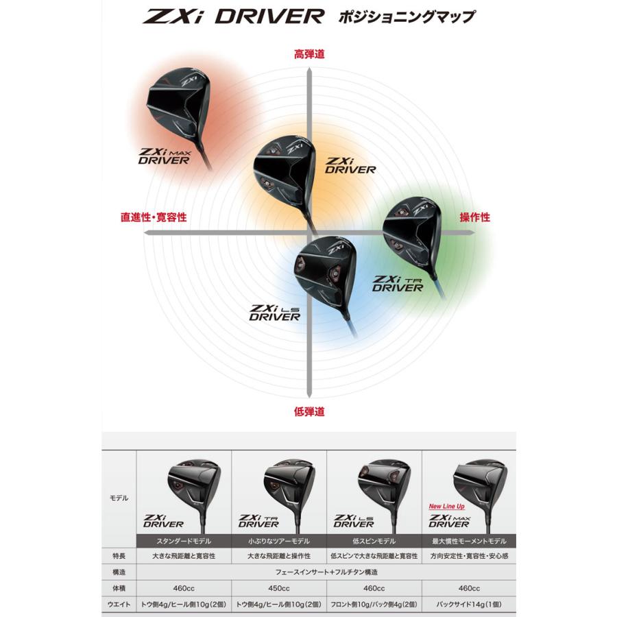 SRIXON 20％OFFクーポン対象 スリクソン ZXi TR ドライバー フジクラ