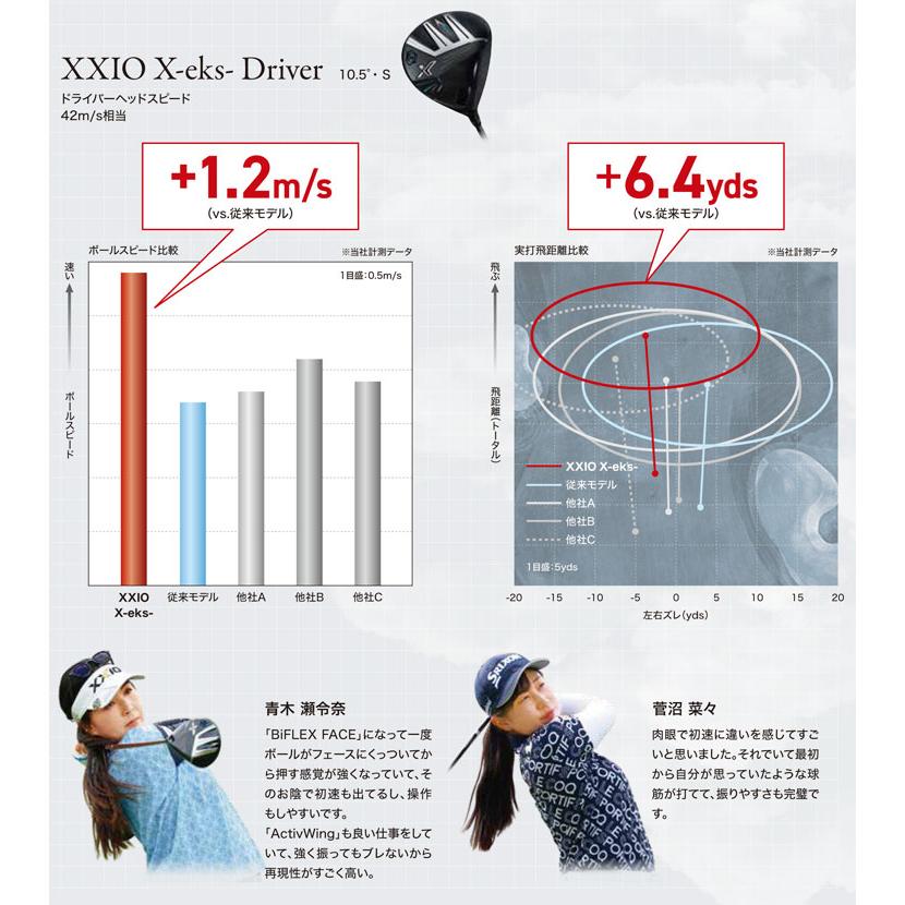 XXIO X ゼクシオ エックス 13 ドライバー フジクラ Speeder NX BLACK