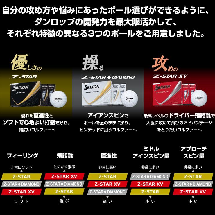 Z-STAR オウンネーム対応 スリクソン XV / ◇ ゴルフボール 2025 Z-STAR オウンネーム対応 スリクソン XV / ◇ ゴルフボール 2025