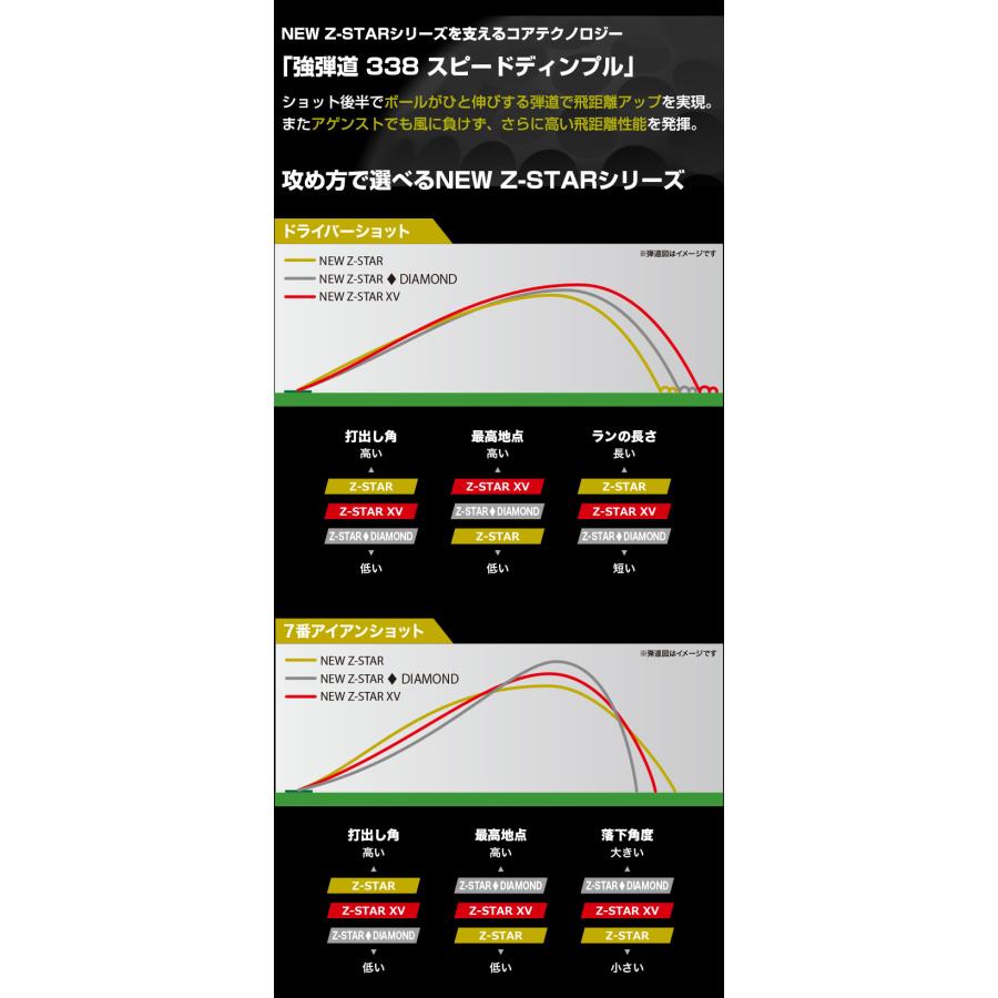 Z-STAR オウンネーム対応 スリクソン XV / ◇ ゴルフボール 2025 Z-STAR オウンネーム対応 スリクソン XV / ◇ ゴルフボール 2025