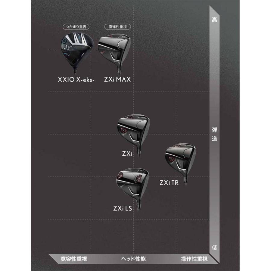 ZX（スリクソン） 20％OFFクーポン対象 スリクソン ZXi MAX ドライバー