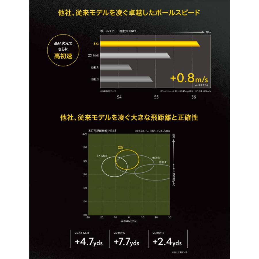 ZX（スリクソン） 20％OFFクーポン対象 スリクソン ZXi ハイブリッド