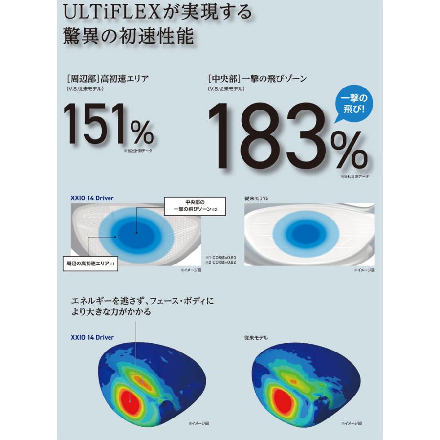 SRIXON 20％OFFクーポン対象 特注カスタムクラブ ゼクシオ 14