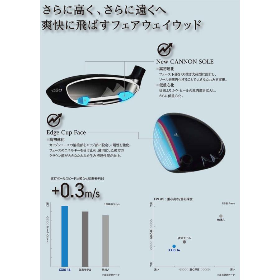 特注カスタムクラブ ゼクシオ 14 フェアウェイウッド フジクラ Speeder NX BLACK シャフト_1
