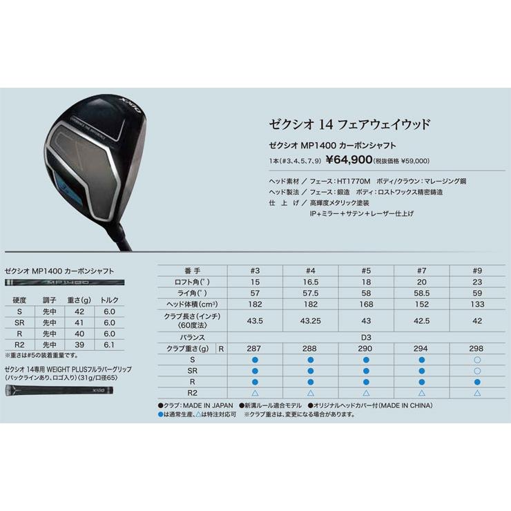 特注カスタムクラブ ゼクシオ 14 フェアウェイウッド フジクラ Speeder NX BLACK シャフト_4