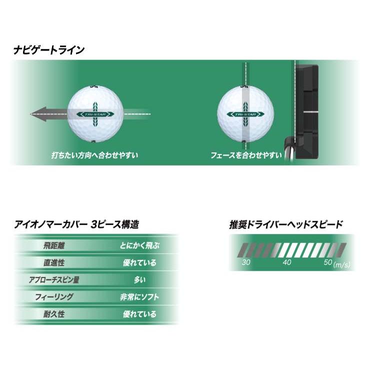 SRIXON 無料オウンネーム対応・3ダース価格 スリクソン TRI-STAR