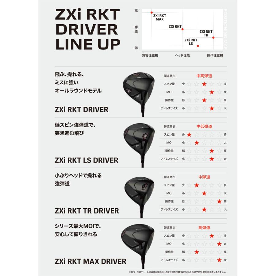 スリクソン ZX5 9.5° VENTUS zxi 6s カスタムカラー ZX（スリクソン