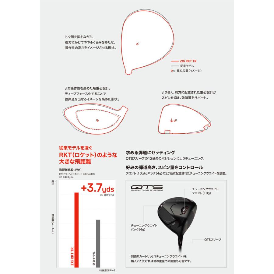 SRIXON 20％OFFクーポン対象 特注カスタムクラブ スリクソン ZXi RKT