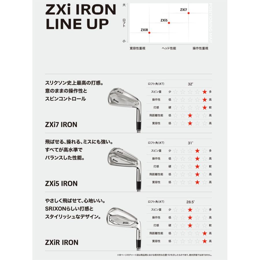 20％OFFクーポン対象 スリクソン ZXiR アイアン N.S.PRO 950GH neoシャフト 5本セット[＃6-P] 2027モデル | ZX（スリクソン） | 06