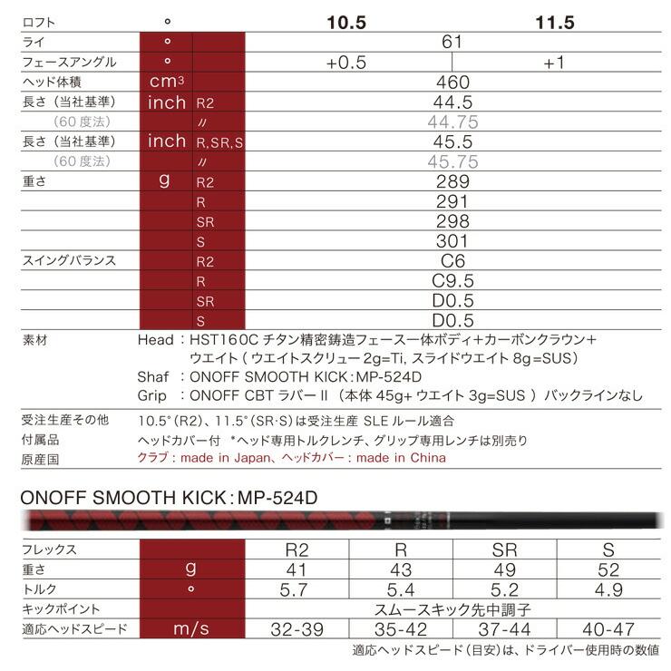 AKA 10％OFFクーポン対象 特注カスタムクラブ オノフ 2024 ドライバー