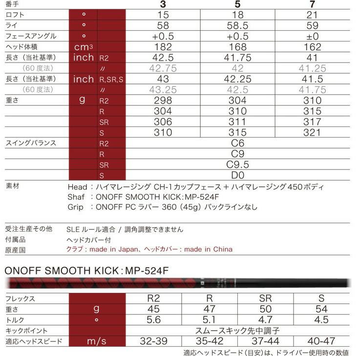 AKA 10％OFFクーポン対象 特注カスタムクラブ オノフ 2024