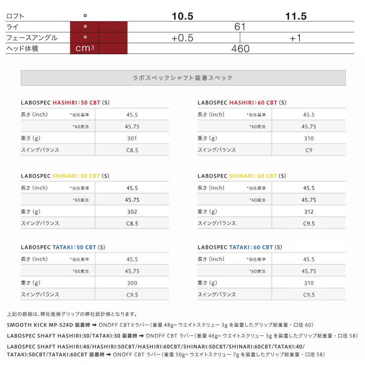 AKA オノフ 2024年モデル ドライバー LABOSPEC HASHIRI 50 CBT / 60