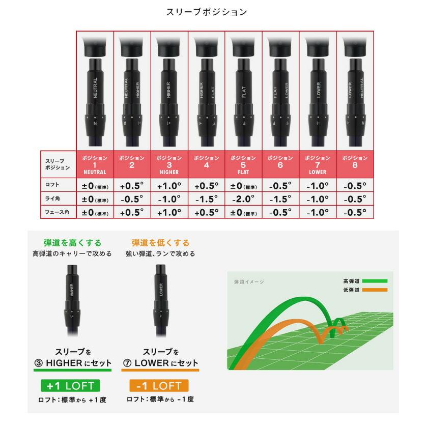 AKA 10％OFFクーポン対象 オノフ 2024年モデル ドライバー LABOSPEC