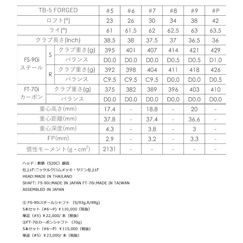 即納 最大半額 フォーティーン Tb 5 Forged アイアン N S Pro 950gh シャフト 単品 5 6 7 8 9 Pw 特注カスタムクラブ Ft Custom Ft21 Tb5fgi Csp ゴルフレンジャー 通販 Yahoo ショッピング 特売 Www Doctor Plan Com
