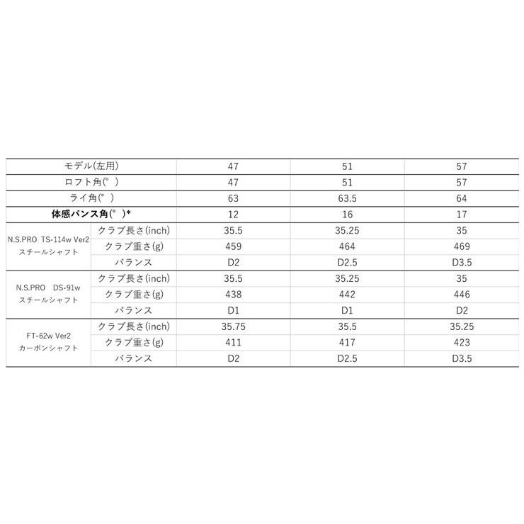 DJ 特注カスタムクラブ フォーティーン DJ-6 ウエッジ フジクラ MCI 85