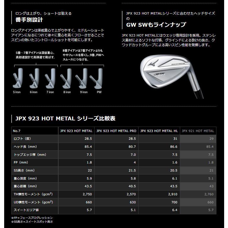 ミズノ JPX 923 HOT METAL アイアン N.S.PRO 950GH neo シャフト 5本