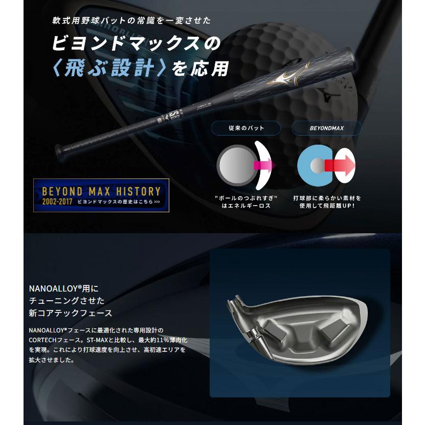 MIZUNO（ミズノ） JPX ONE ドライバー TENSEI BLUE MM D